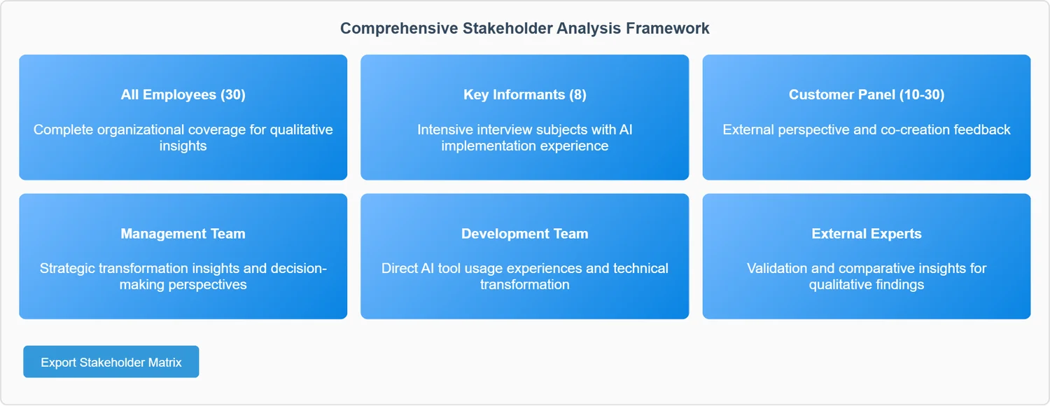 stakeholder-matrix-chart-v2.png