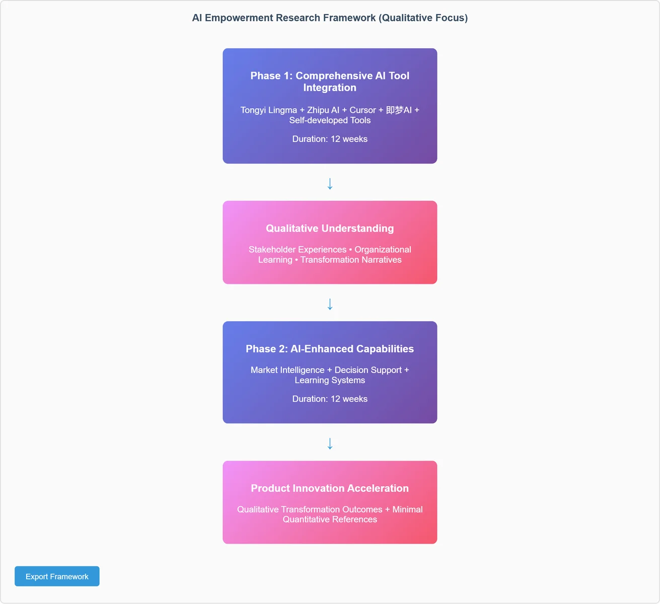 framework-diagram-chart-v2.png