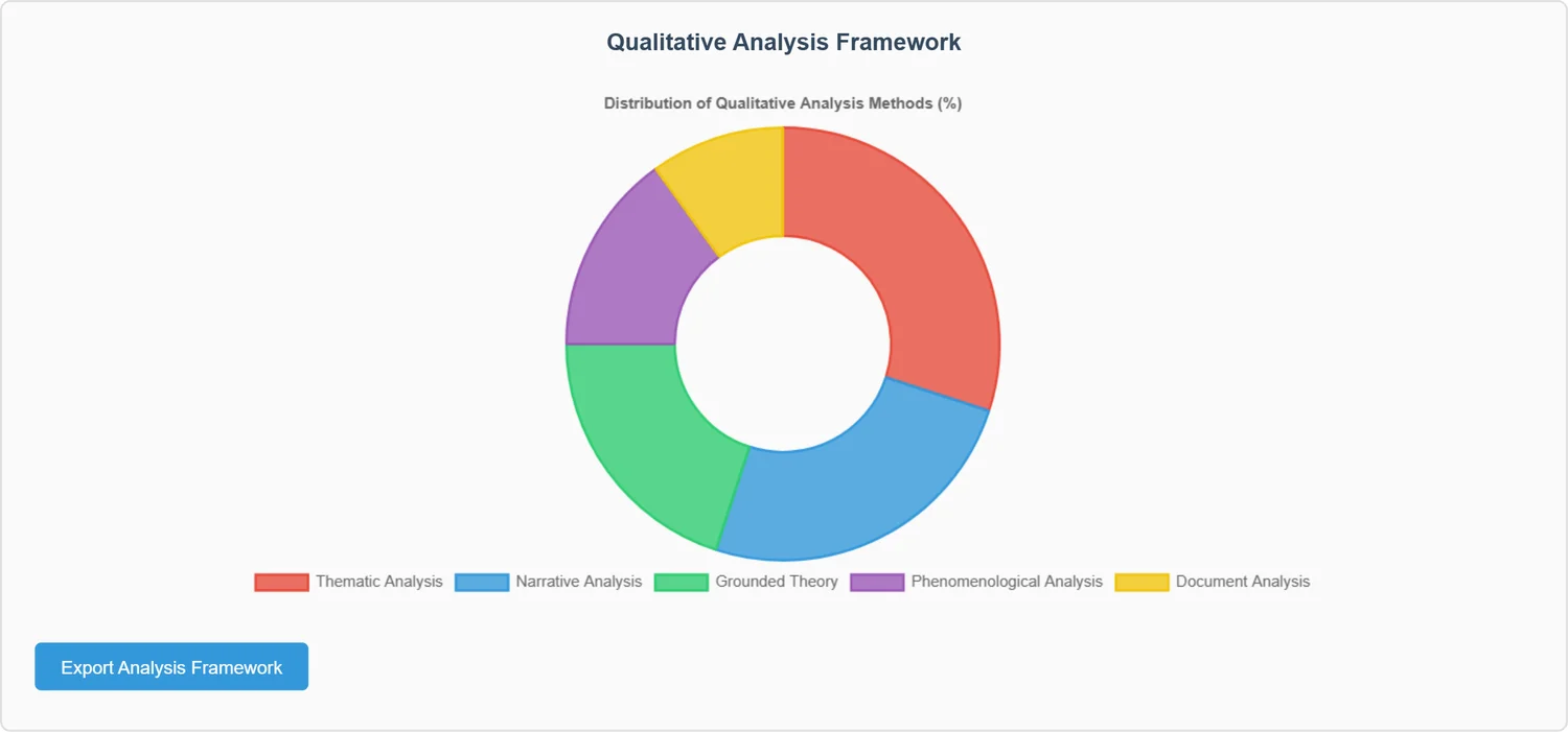 analysis-framework-chart-chart-v2.png