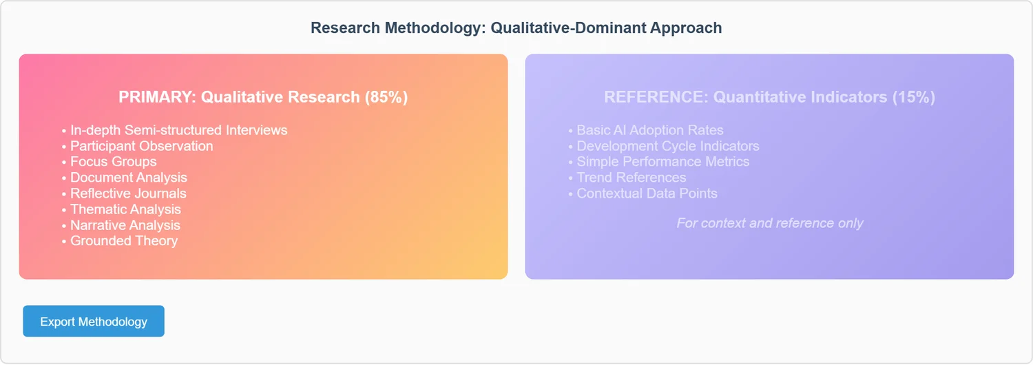 methodology-comparison-chart-v2.png