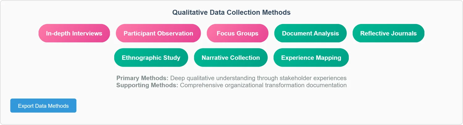 data-collection-methods-chart-v2.png