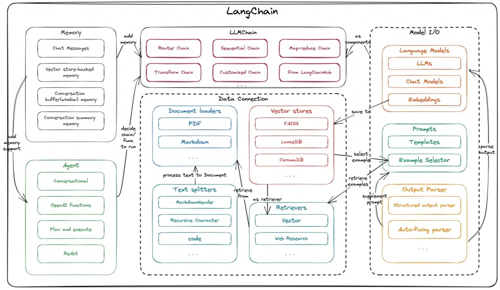 agent-langchain.png