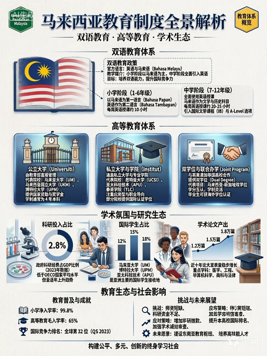 马来西亚教育制度：多元融合下的成长之路