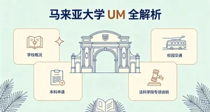 马来亚大学（UM）完全指南：排名、院系、交通与申请